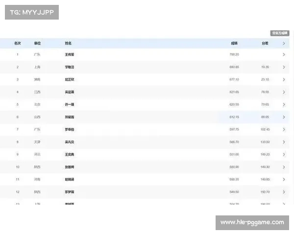 女子个人全能广东王伟莹折桂，上海掌敏洁获银